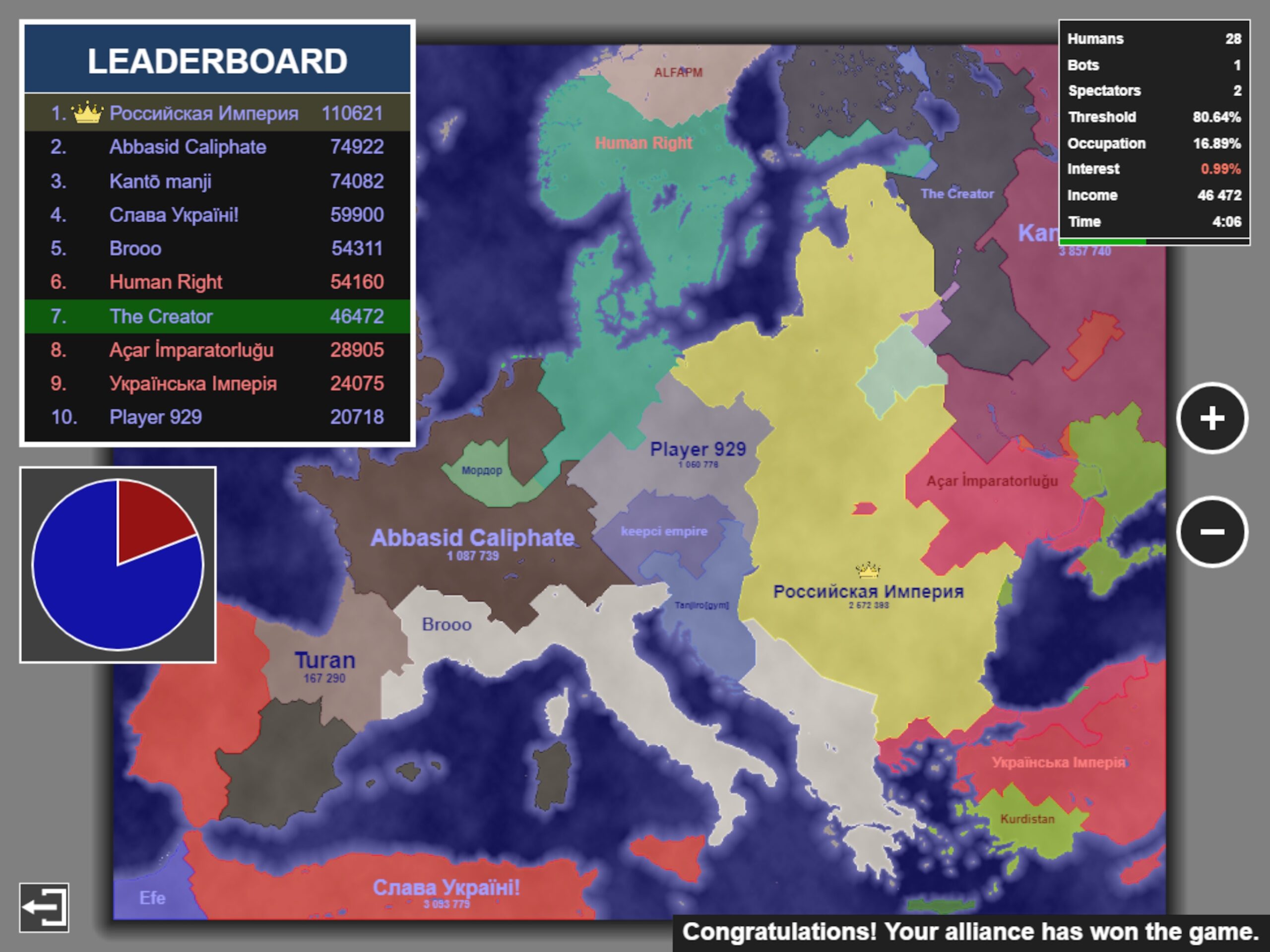 Strategy .io Games That Outlast the Browser Tab Trend