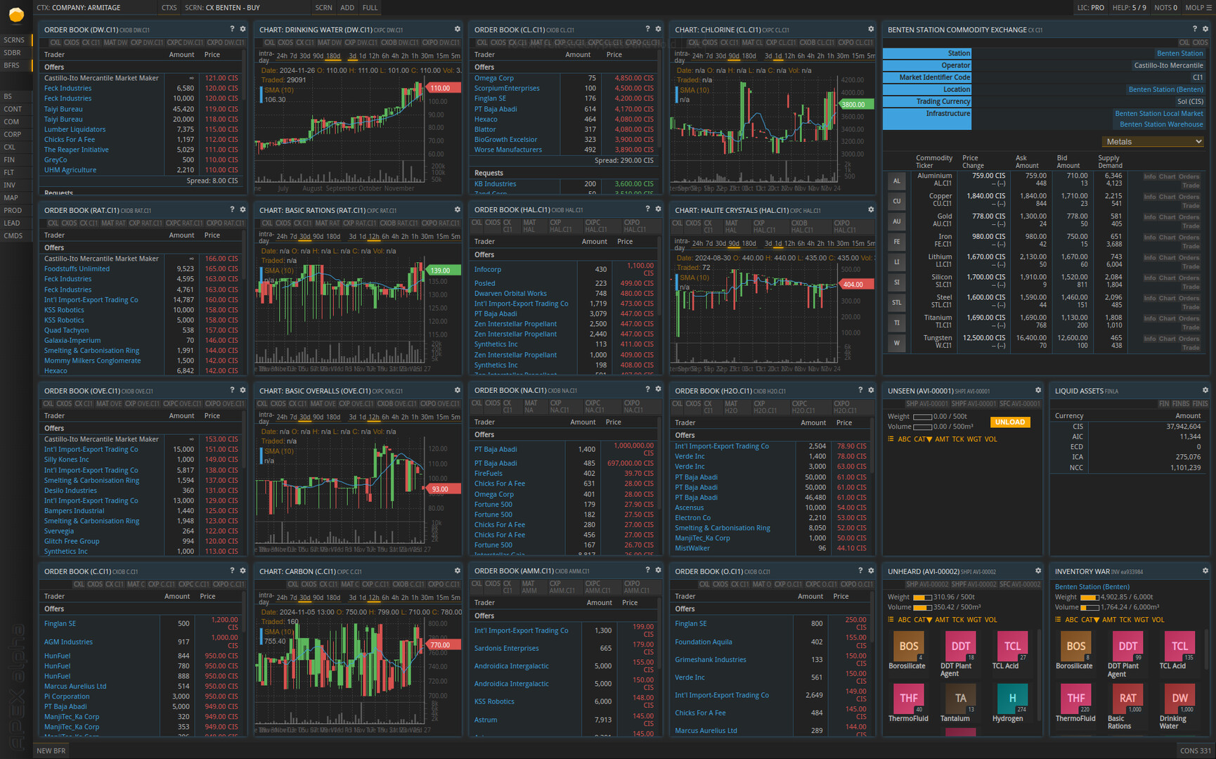 Prosperous Universe commodity exchange interface with order books and production data